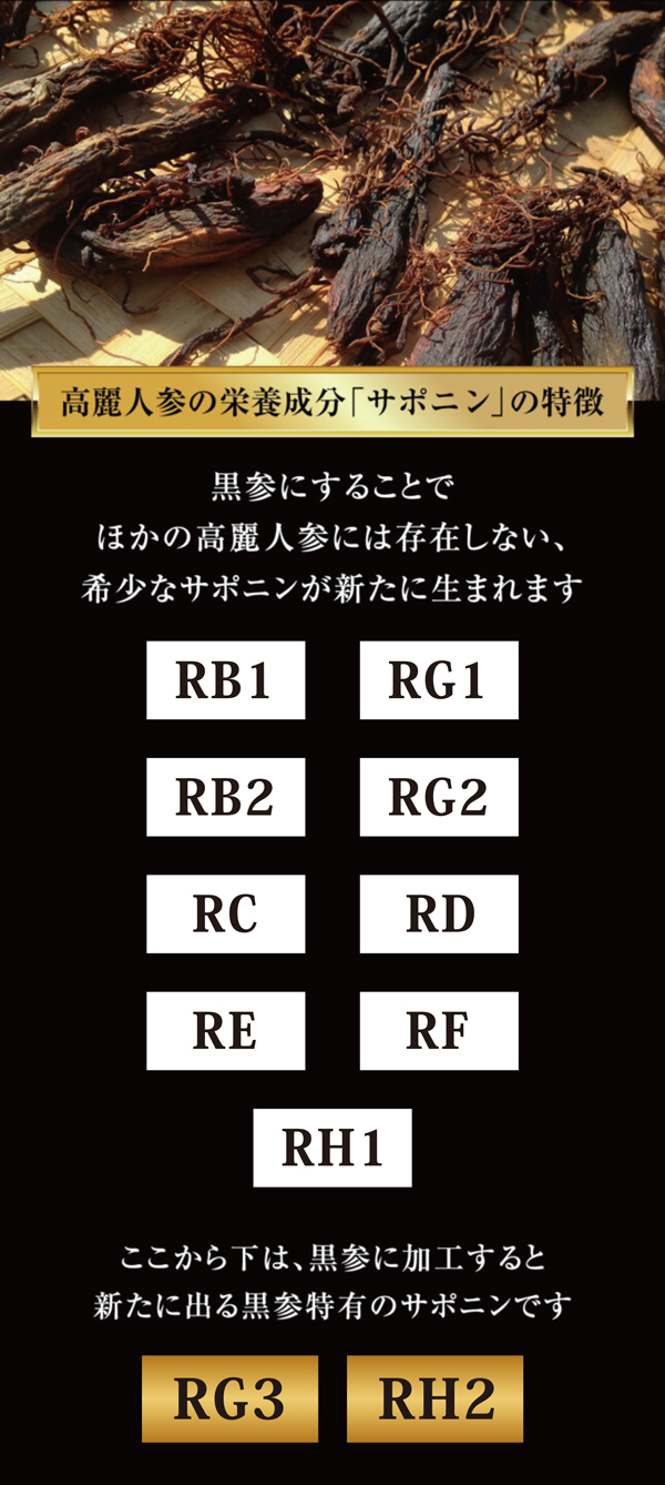 高麗人参、国産黒高麗人参の黒参に含まれているジンセノサイドとサポニンの種類