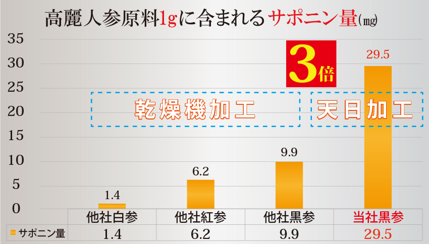 本黒高麗人参「黒参湯」