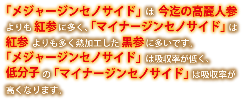 今迄の高麗人参に多い成分は「メジャージンセノサイド」で、熱加工を施した黒参や紅参に多い成分は「マイナージンセノサイド」です。「メジャージンセノサイド」は吸収率が低く、低分子の「マイナージンセノサイド」は吸収率が高くなります。