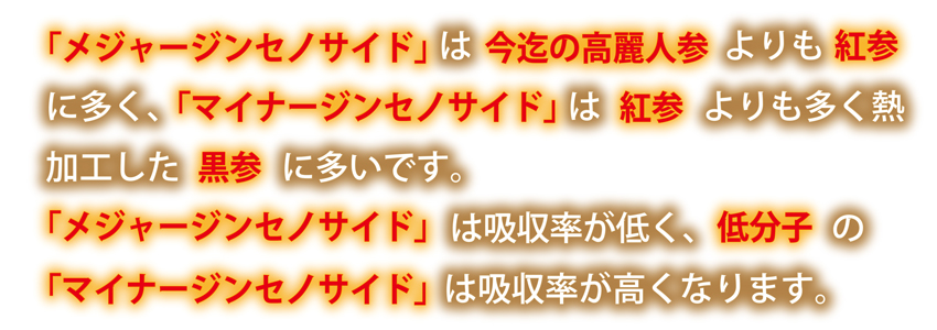 今迄の高麗人参に多い成分は「メジャージンセノサイド」で、熱加工を施した黒参や紅参に多い成分は「マイナージンセノサイド」です。「メジャージンセノサイド」は吸収率が低く、低分子の「マイナージンセノサイド」は吸収率が高くなります。